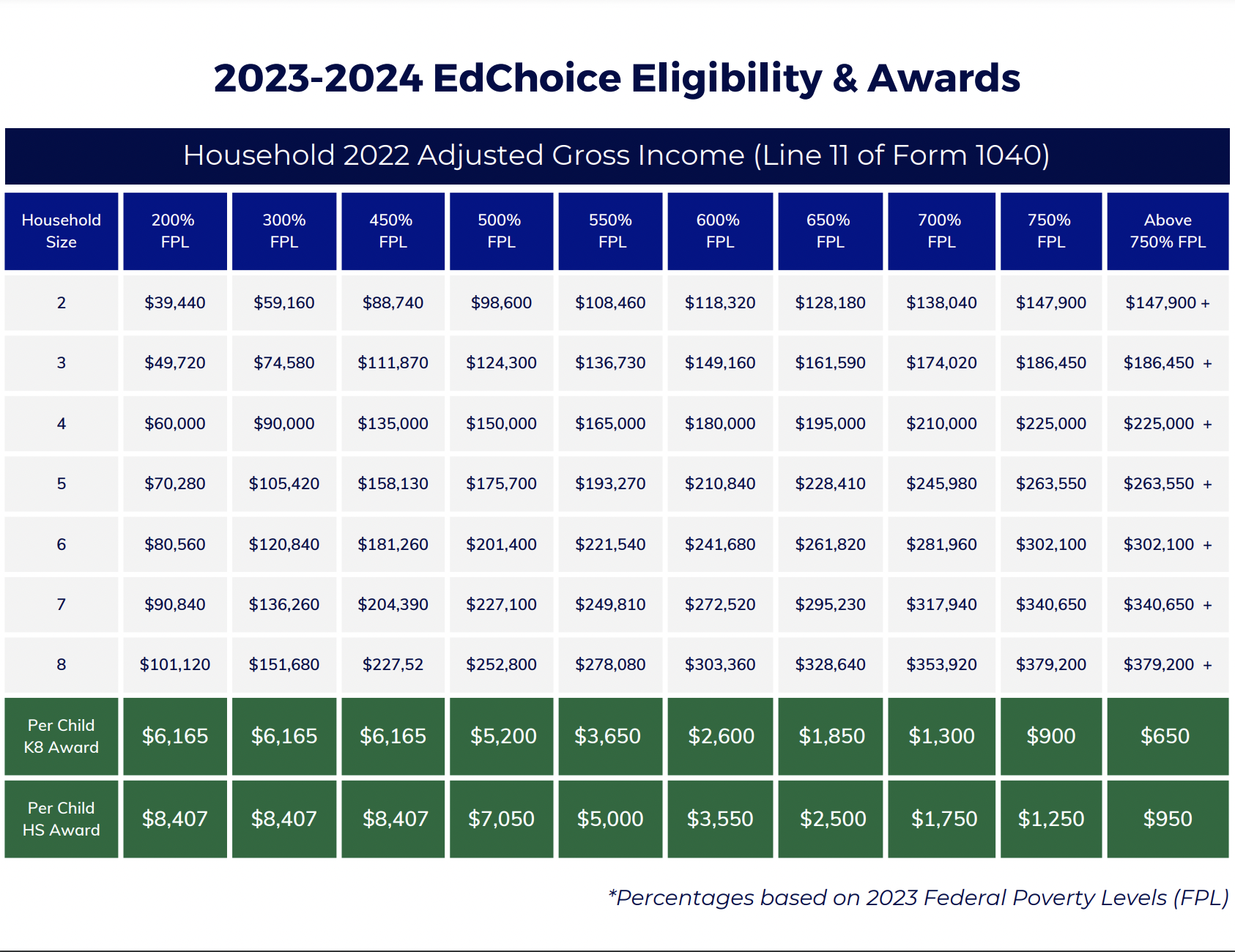 EdChoice Expansion Scholarship St. Barnabas Catholic School